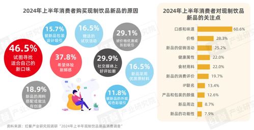 現制飲品創新趨勢研究報告2024發布 新品超千款，大數據揭示八大創新趨勢