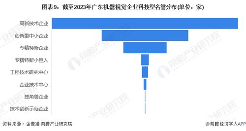 2023年廣東省機(jī)器視覺(jué)企業(yè)大數(shù)據(jù)全景分析