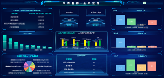 華森制藥再獲國家級認可，入選2025年度卓越級智能工廠項目名單