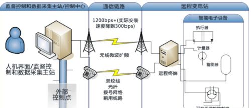 現代化遠程工業監控與數據采集分析服務 賦能智能制造與高效運維