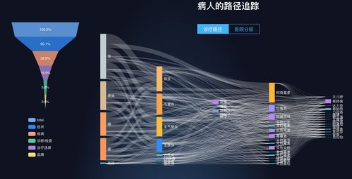 【36氪首發(fā)】打破信息孤島 諾信創(chuàng)聯(lián)獲IQVIA數(shù)千萬A輪戰(zhàn)略投資，借大數(shù)據(jù)破解醫(yī)生與藥企信息不對(duì)稱